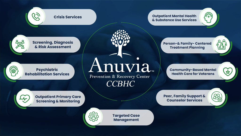 Certified Behavioral Health Care Clinic | Anuvia